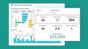 Cut Waste & Maximize Workforce ROI with ActivTrak