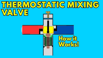 How a Thermostatic Mixing Valve Works (And Why You Need One)