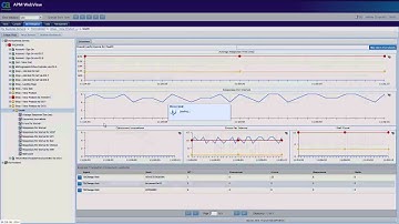 CA APM 9.7 Webview UI Enhancements