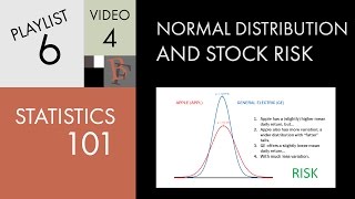 Statistics 101: Normal Distribution and Stock Risk