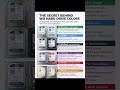 The Secret Behind WD Hard Drive Colors 💻 #shorts #knowledge #tutorial