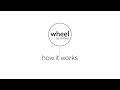 Wheel how it works