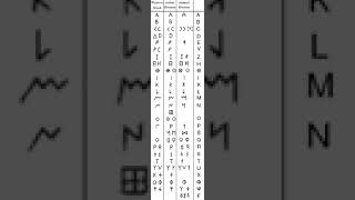 Details Etruscan alphabet | Wikipedia audio article Update