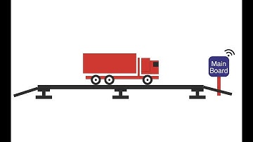 WIRELESS WEIGHBRIDGE SYSTEM - BY DP INNOVATION