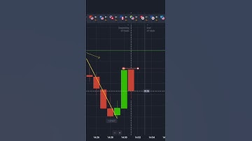 Quotex Profit Live Trade  || Quotex Trading || 🔥