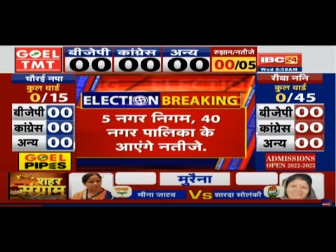 Madhya Pradesh Local Body Election Results 2022 Live : 40 नगर पालिका और 169 नगर परिषदों के नतीजे आज.