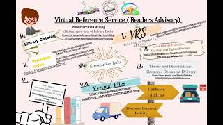 VIRTUAL REFERENCE SERVICE