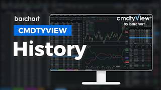 Analyzing Historical Market Data in cmdtyView