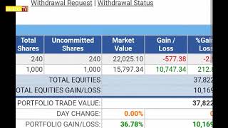 HOW to BUY and SELL STOCK | LIVE TRADING, Paano Kumita sa Stock Market?
