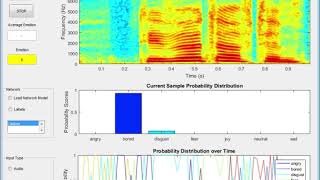 DEMO   Real Time Speech Emotion Recognition Using Deep Learning