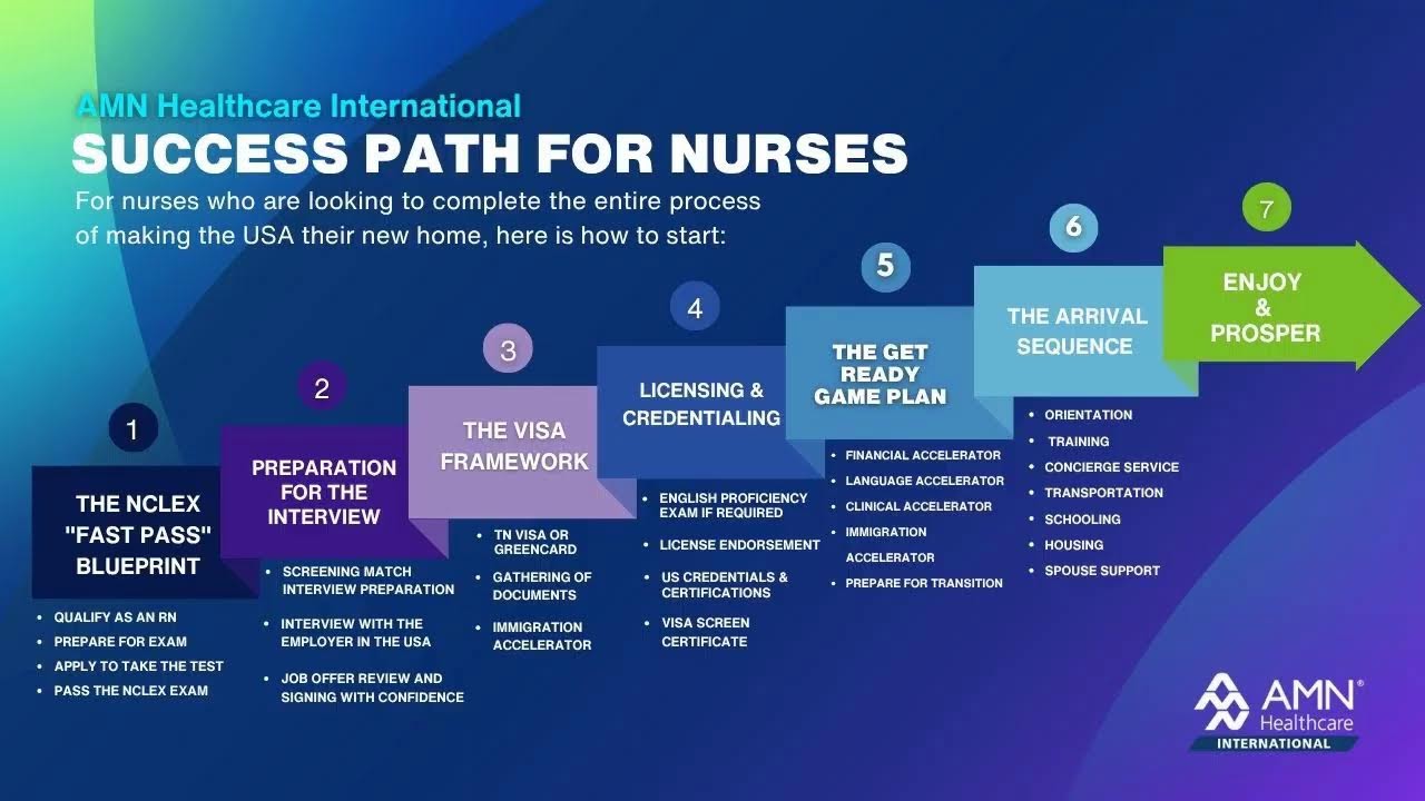 Immigration Q& Session
