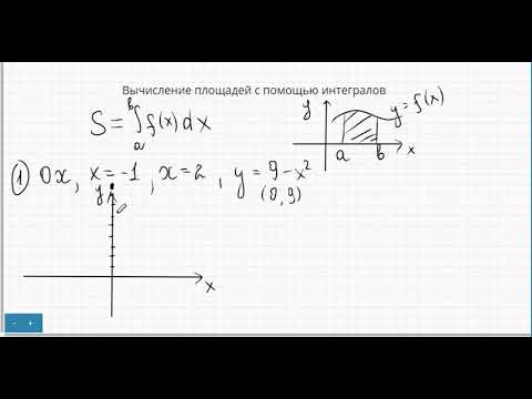 Вычисление площадей с помощью интеграла