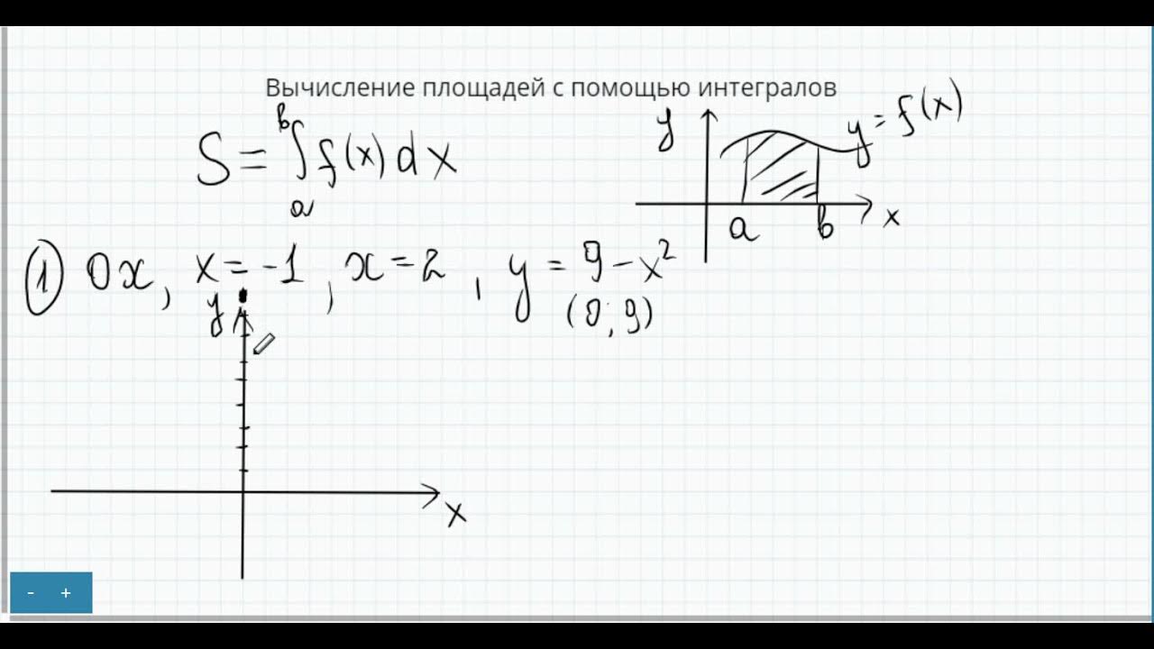 Вычисление площадей с помощью интегралов. Вычисление объемов тел с помощью интеграла. Нахождение площади с помощью интеграла. Самостоятельная по теме вычисление площадей с помощью интеграла. Найти площадь с помощью интеграла