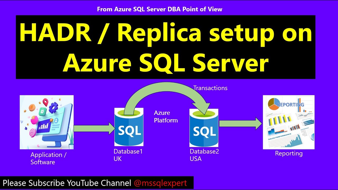 How to Setup Azure SQL DB High Availability & Disaster Recovery ...