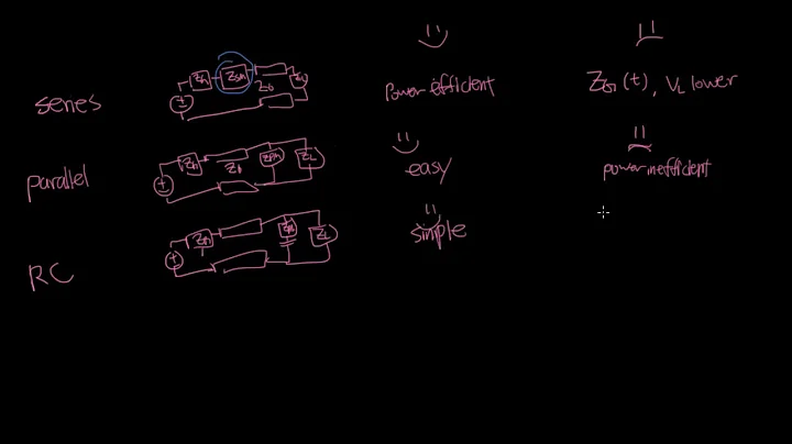 GT ECE 3025 Skill T4-04: Describe the pros and cons of termination schemes.