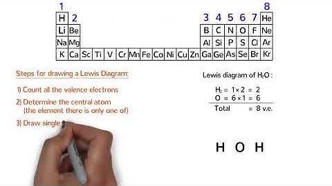 Lewis Diagrams Made Easy: How to Draw Lewis Dot Structures
