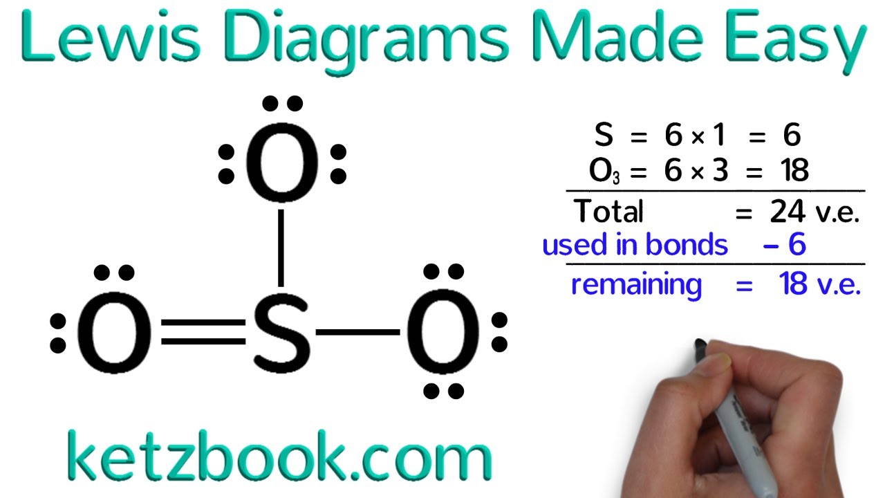 Electron Dot Structure Chart