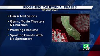 California's reopening will come in 4 phases, newsom says
