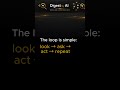 AI Agents Are Not Just Chatbots Anymore | Digest by AI