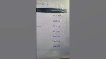 Top Paying Companies for Software Engineers