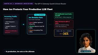 Jev by TypeSafe AI: The 70ms System 1 Decision Model That Cuts LLM Bills by 91%