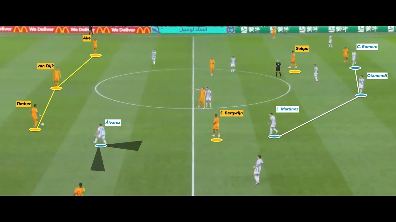 Tactical Review เนเธอร์แลนด์ 2(3) 2(4) อาร์เจนตินา รอบ 8 ทีม