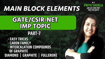 carbon family| Group-14 elements| p block elements CSIR-NET |Main group elements CSIR-NET |Aurum