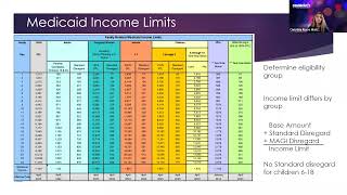 Medicaid Post-Pandemic: Helping Clients Preserve Health Care Coverage as COVID-19 Protections End