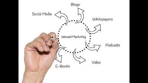 Inbound Marketing A Quick Guide: What Is It, And What Can It Do for Your Business