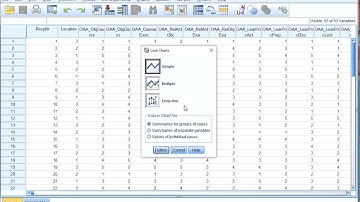 SPSS Diagrams - Ogive of an ordinal variable (via Legacy)