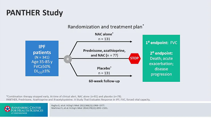Future Directions: PANTHER - Interstitial Lung Disease: Altering the Disease Course