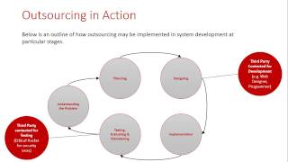 Choosing the Appropriate Development Approach: Outsourcing