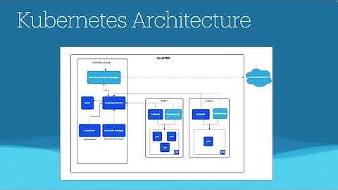 Kubernetes Architecture Explained + Hands-On