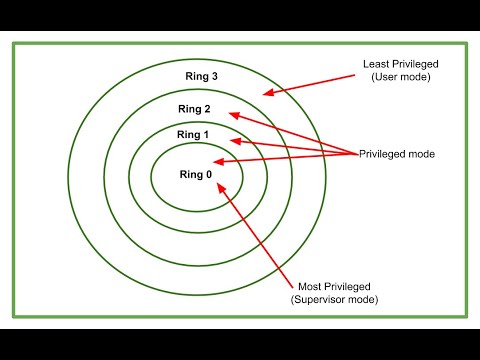 Machine reference model in cloud computing - YouTube