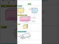 MATHEMATICAL LITERACY GRADE 12PAPER 2 NOTES #grade12 #matric2026