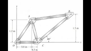 Ejercicios resueltos de estática (ejercicio 11) unidad 2 hibbeler