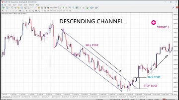 How to trade with the Descending Channel Forex Chart Pattern.