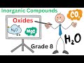 Oxides Grade 8 General Science Unit 3 Part 2 
