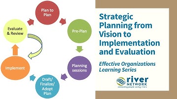 Effective Organizations #2: Strategic Planning from Vision to Implementation and Evaluation