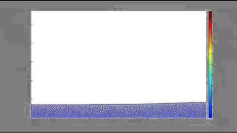 Dam break sph simulation