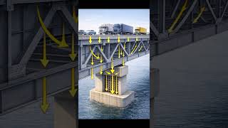 Famous Why bridges don’t collapse under traffic Wealth