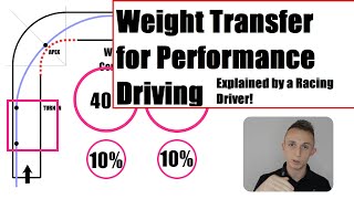 How To Motorsport - Weight Transfer on Track Explained