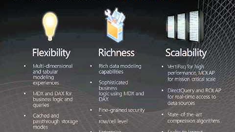 SQL Server 2012 Webinar series - Performance - part 4