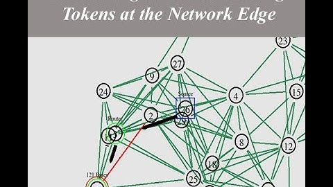Controlling Packet Loss Using Tokens at the Network Edge NS2 Project