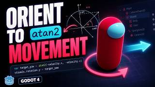 How to Orient a Character to Movement - The Math Explained Godot 4