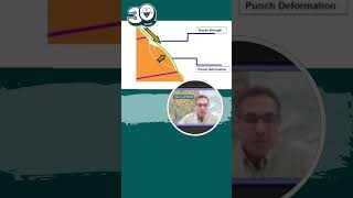 Maccaferri live series 2025 #1: Surface Stabilization Design Software
This 3-Part Live Series will provide the geotechnical community with information on Maccaferris software offerings.
Part 1 will be presented by Lucas Martins and focus on Surface Stabilization Design Software. Watch his presentation NOW and sign up for Part 2 via Eventbrite at
https://www.eventbrite.com/e/maccaferri-live-series-2025-2-rockfall-drapery-design-software-tickets-1777340576509?aff=ebdsshcopyurl&utm-campaign=social&utm-content=attendeeshare&utm-medium=discovery&utm-term=organizer-profile&utm-share-source=organizer-profile Maccaferri live series 2025 #1: Surface Stabilization Design Software
