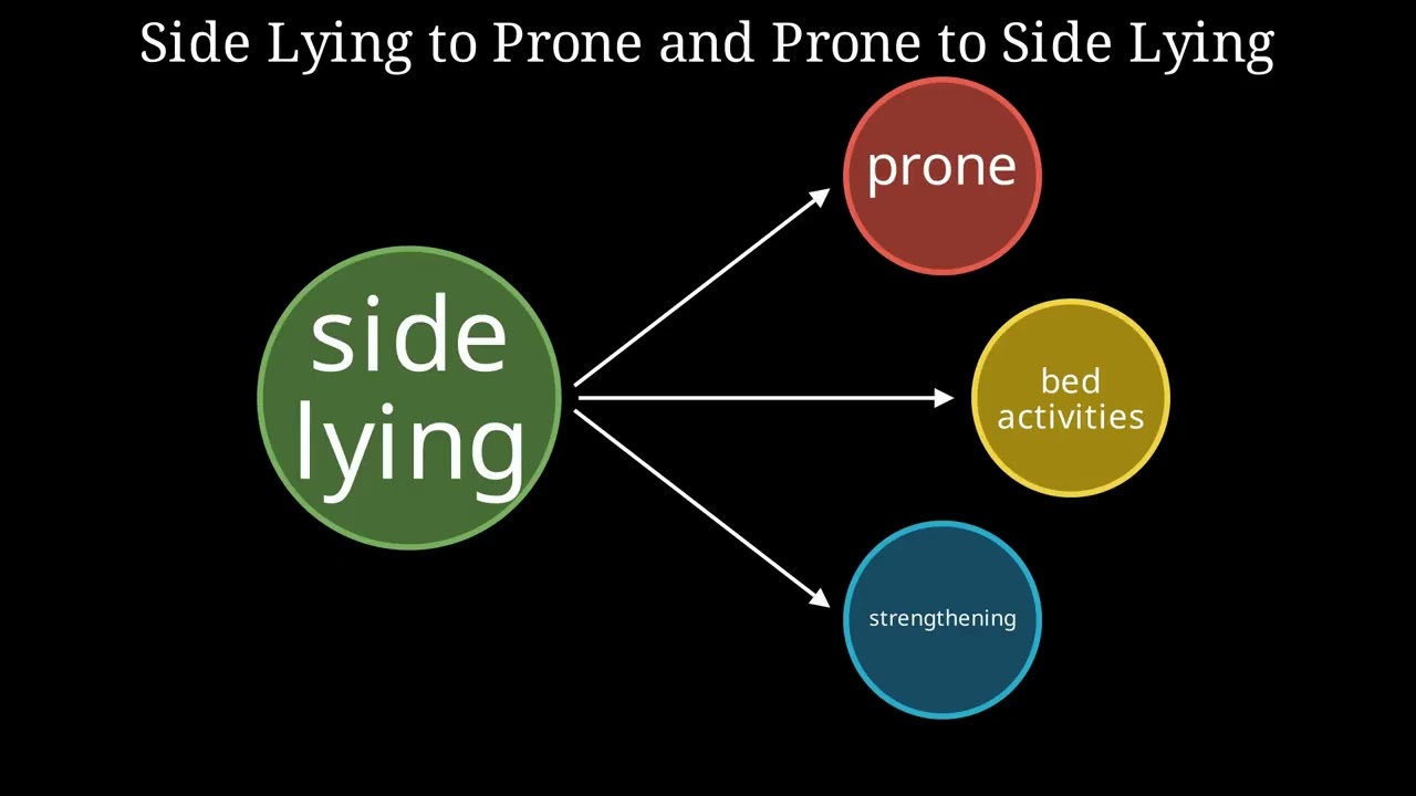 Functional Re-education Training | Physiotherapy & Rehabilitation Exercises