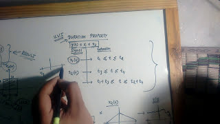 31. PROPERTIES OF CONVOLUTION +PROBLEMS