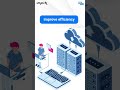 Seamless SAP Cloud Migration | iMach Technologies – AWS, Azure, GCP