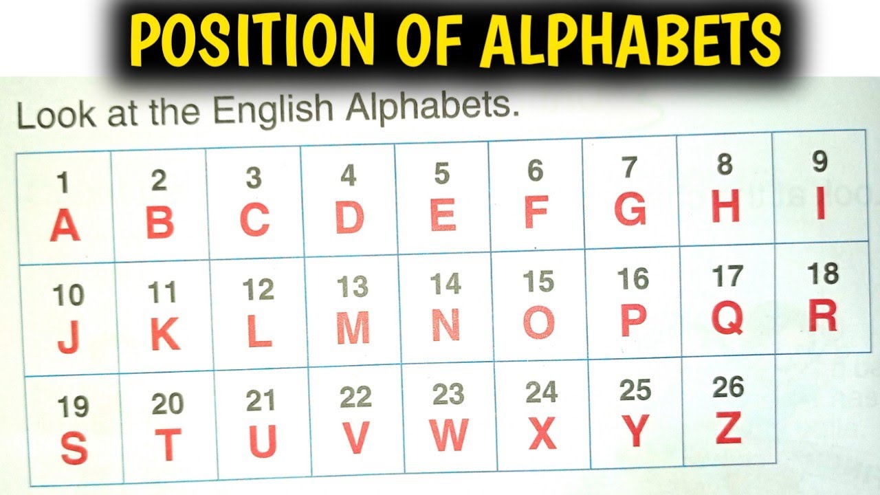 Abcd Number Position | Position Of Alphabets | Position Value Of Alphabets  | Alphabet Rank - Youtube
